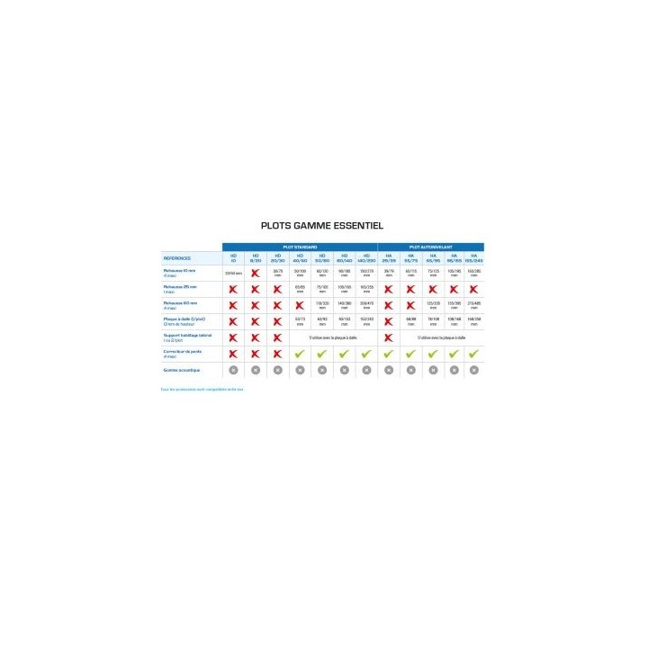 Plot réglable 140/230 mm terrasse dalle ESSENTIEL | Jouplast